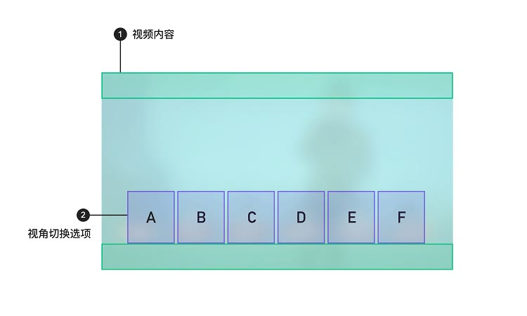 视角切换组件示意图