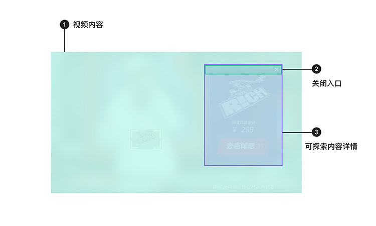 文字类信息探索组件示意图2